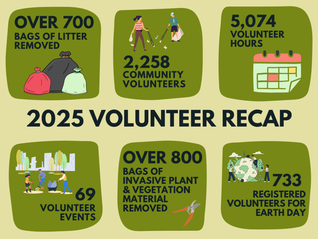 Charles River Conservancy Volunteer Program 2025 Season Recap